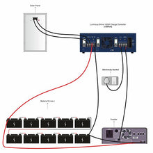 Load image into Gallery viewer, Luminous shine 12050 solar conversion kit 50 amp, 120 volt charge controller